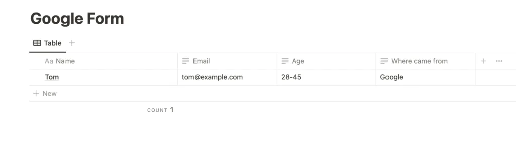 Database inside Notions workspace