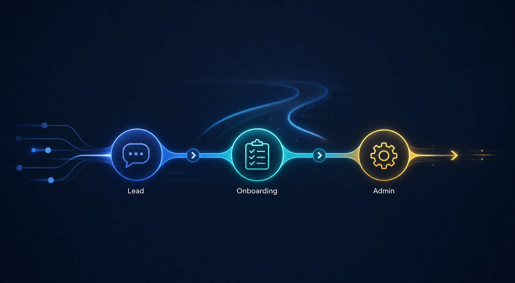 Workflow automation for small business showing lead follow-up, onboarding, and admin workflow stages